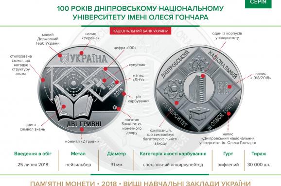 монета 100 років дніпровському університету Олеся Гончара